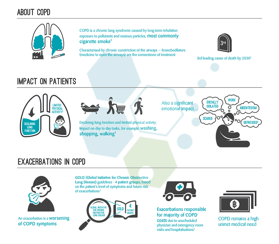 New-COPD-research-2017