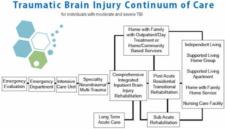 continuum-care-brain-injury-stemcell-therapy