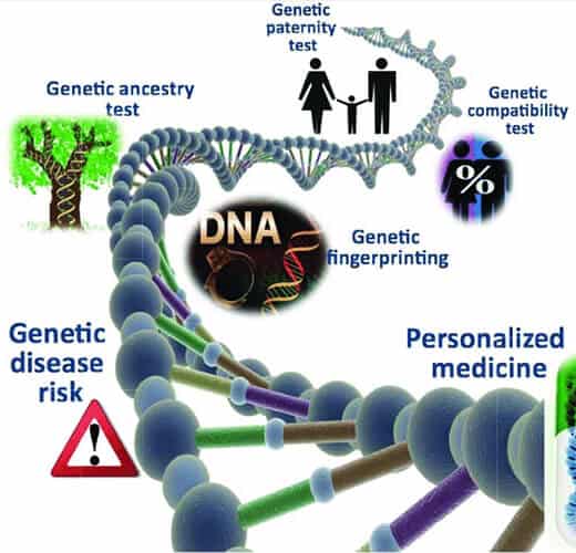 benefits of dna testing