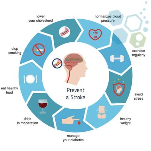 how-to-prevent-strokes