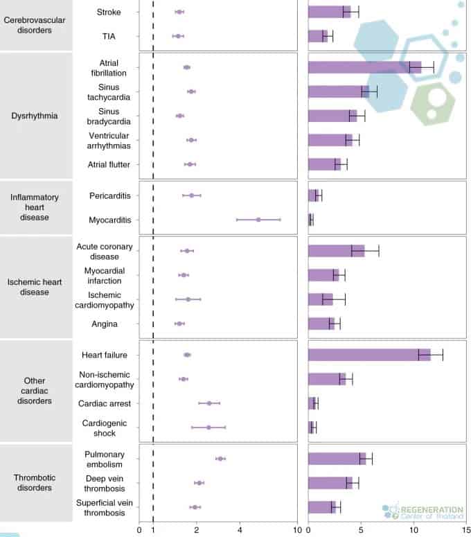 diseases-after-covid-infection